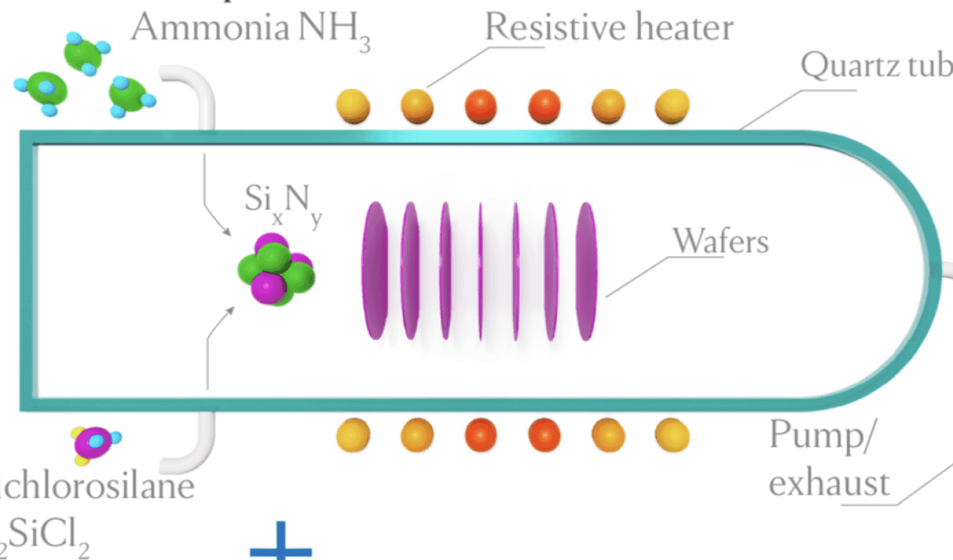 Hero image on how silicon nitride growth conditions impact microcombs 