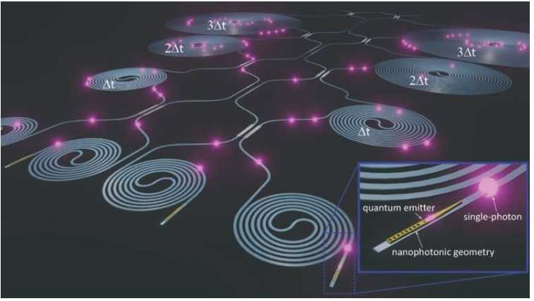 Cartoon depiction of InAs quantm dots heterogeneous integrated with ultra-low loss photonic integrated circuits