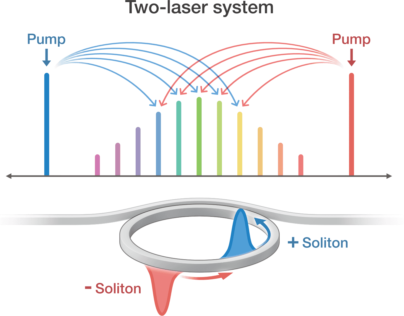 two-laser system CS