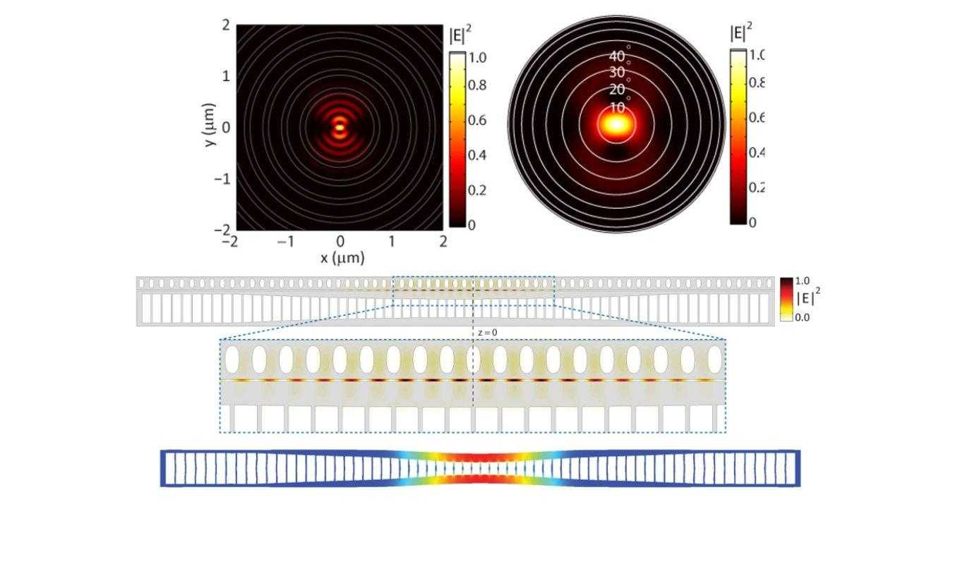 Numerical simulations of a circular Bragg grating microcavity (top) [Davanco et al, Appl. Phys. Lett, 2011] and a slot-mode optomechanical resonator (middle and bottom) [Davanco et al, Optics Express, 2012].