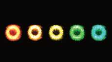 Five glowing rings with flame like filaments in a row against a black background. From left to right they are reddish-orange, orange, yellow, green and a greenish-blue. 