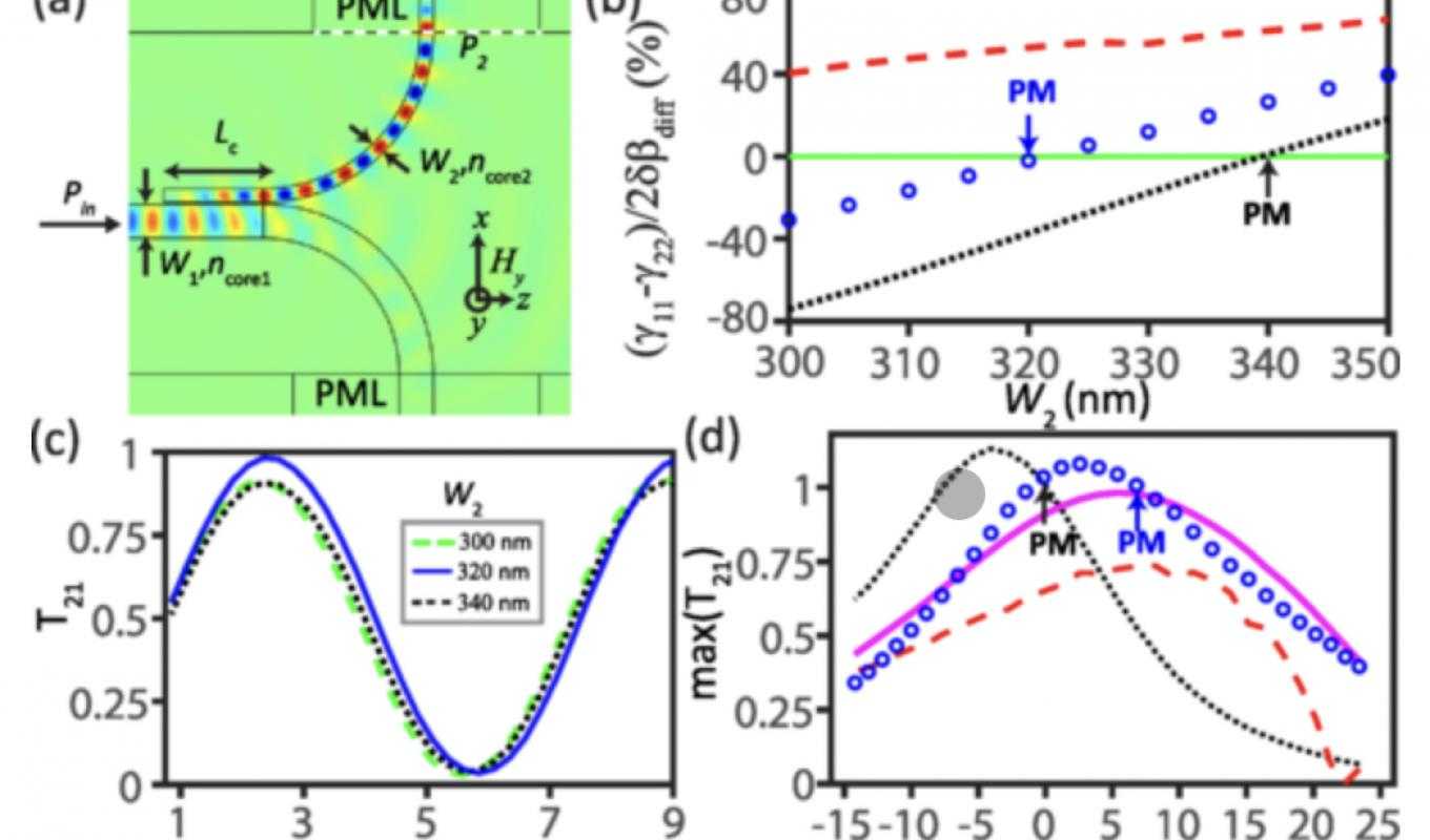 Hero image for improved coupled-mode theory for high-index-contrast photonics