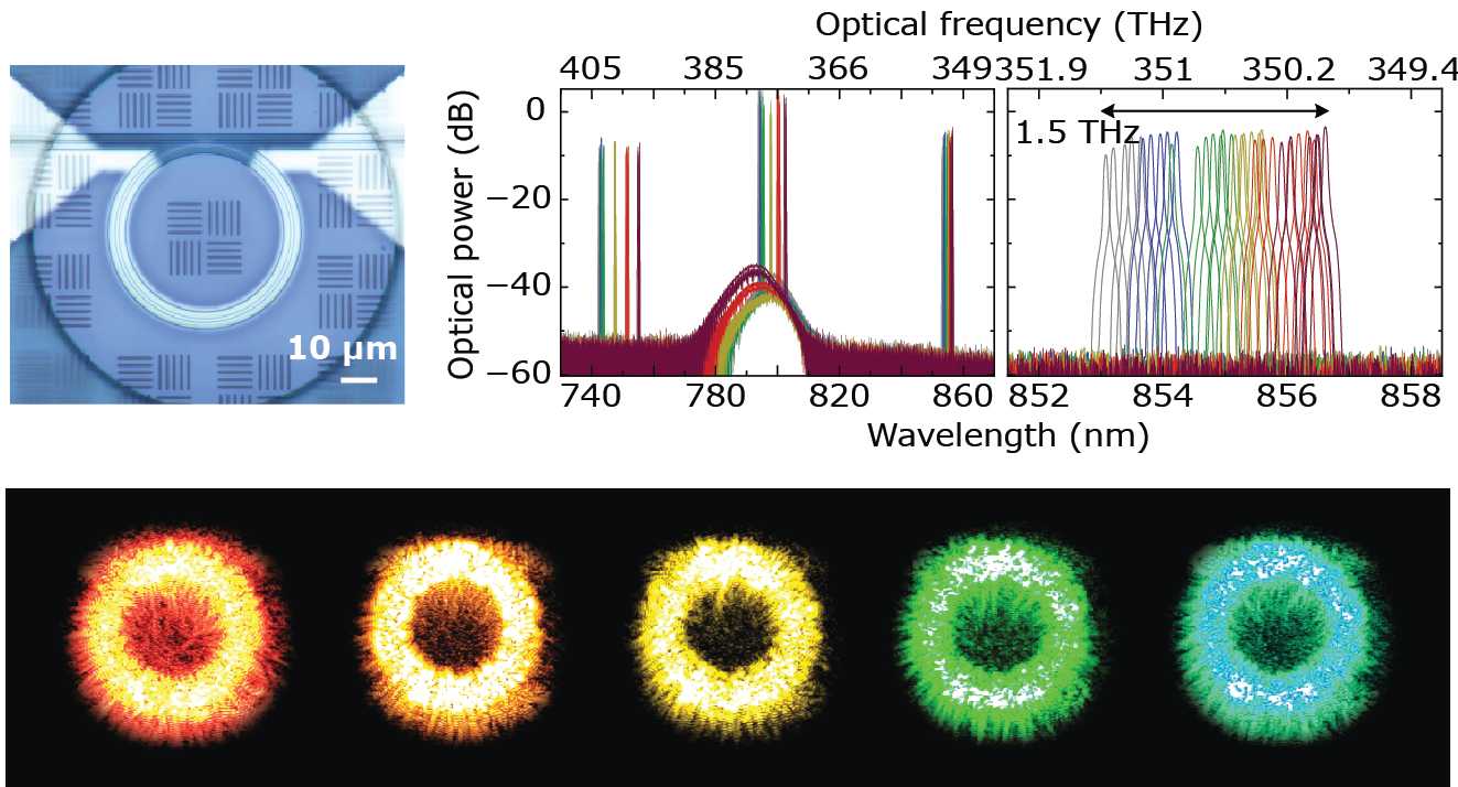 Optical parametric oscillation device with an underlying thermo-optic heater (top) and OPO devices generating colors across the green gap (bottom).